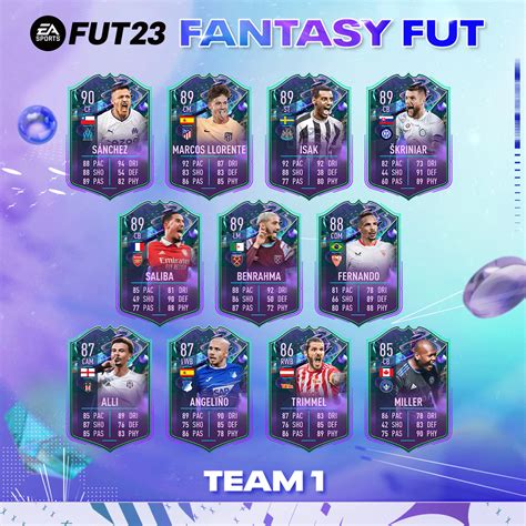 fut fantasy upgrades|FIFA 23 Fantasy FUT Tracker (Real